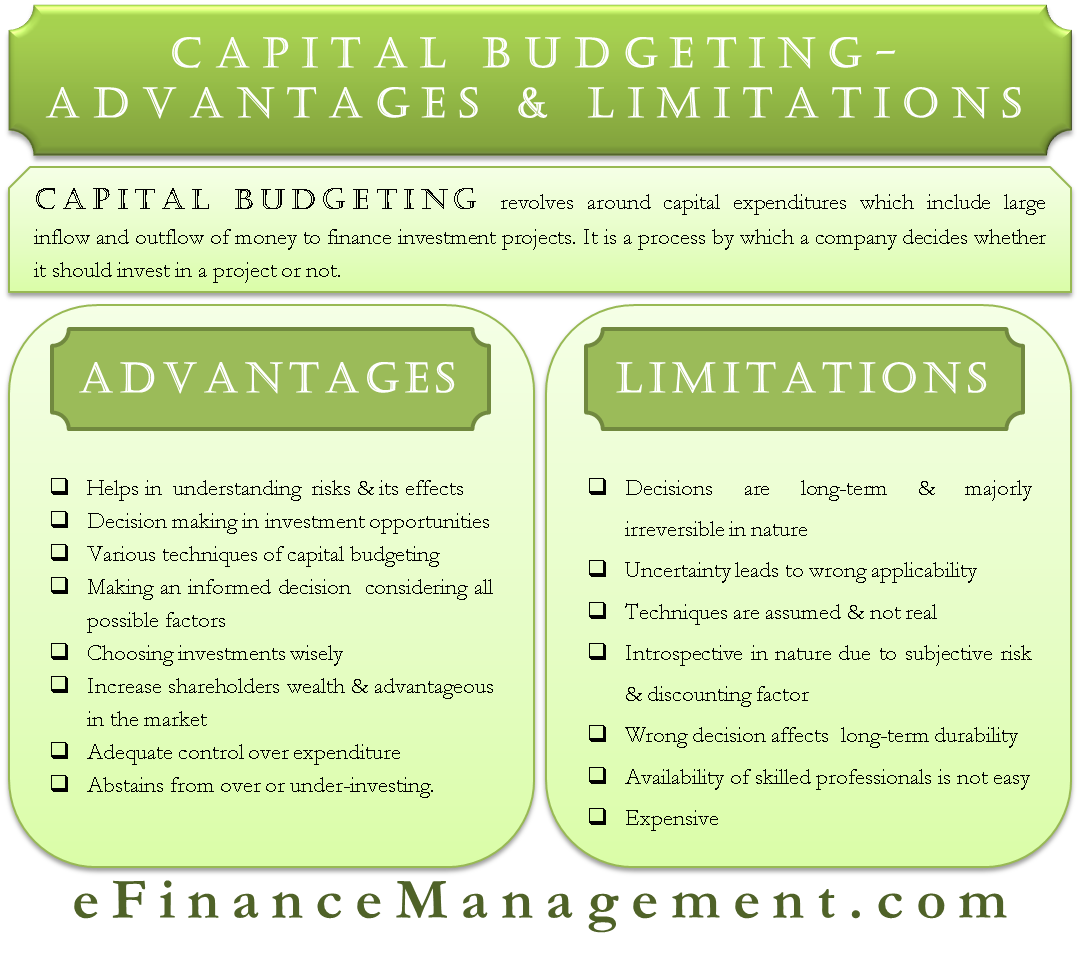 Capital Budgeting: Techniques & Importance